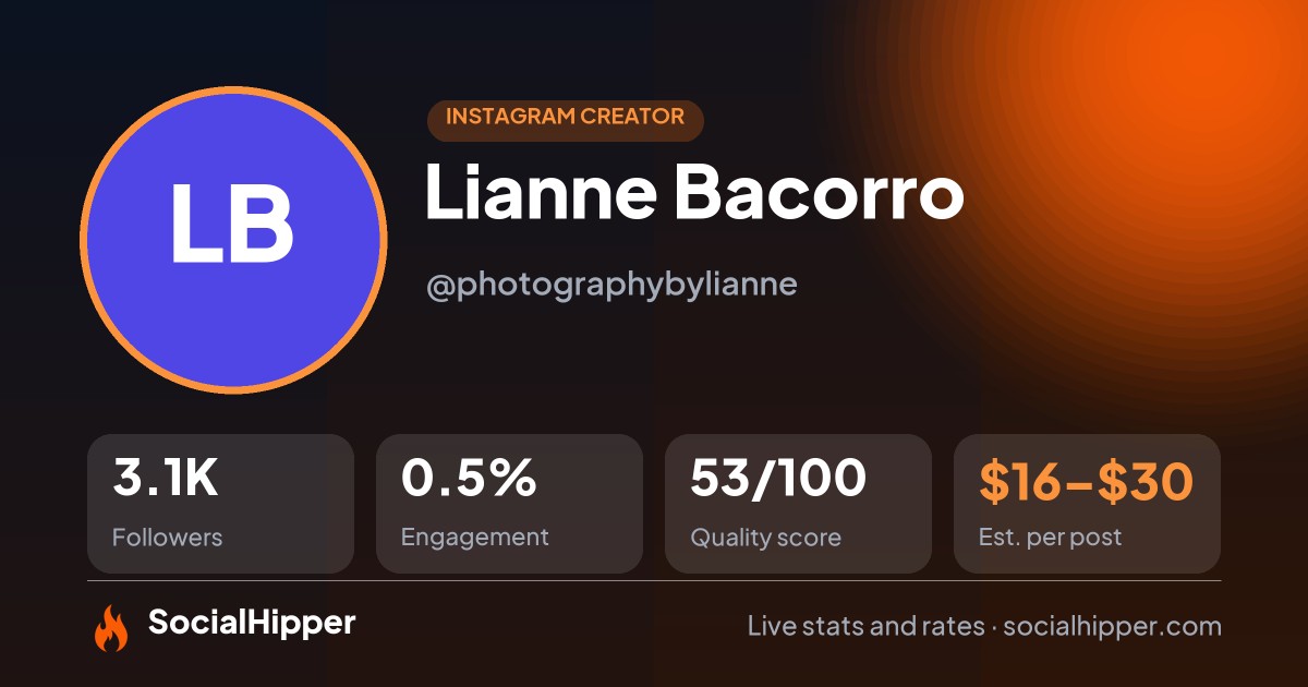 Lianne Bacorro Instagram stats on SocialHipper