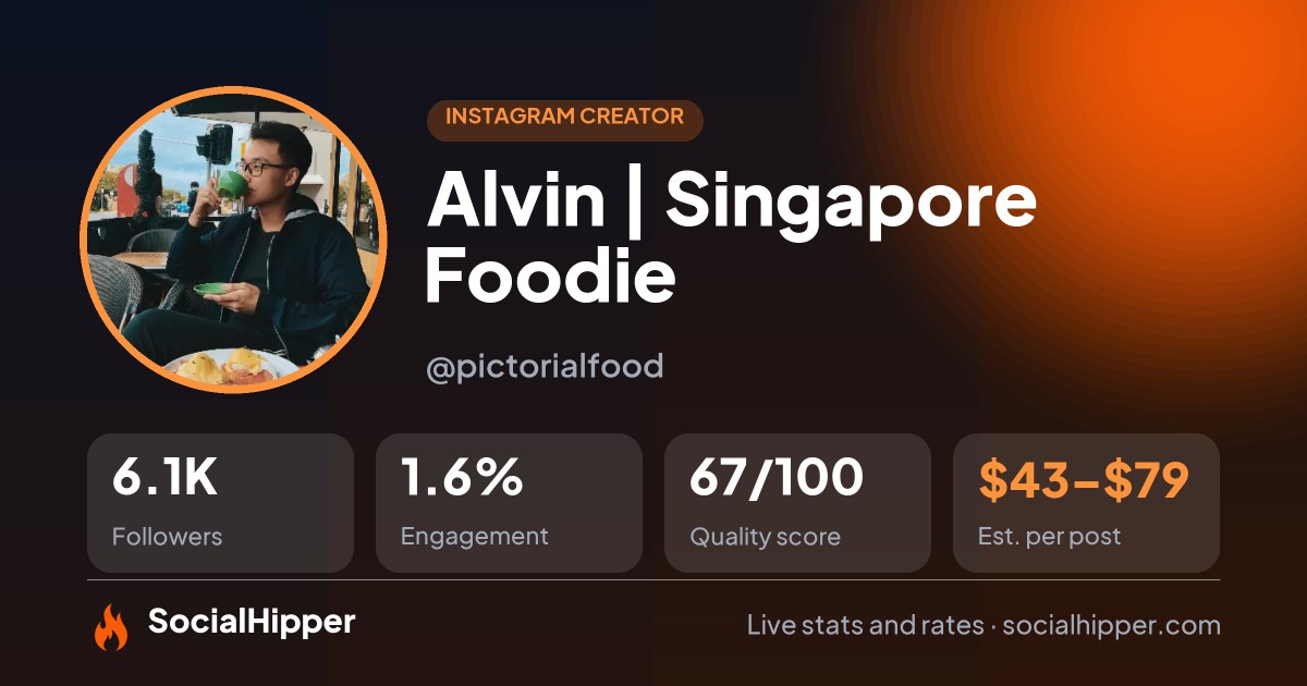 Alvin | Singapore Foodie 🇸🇬 Instagram stats on SocialHipper