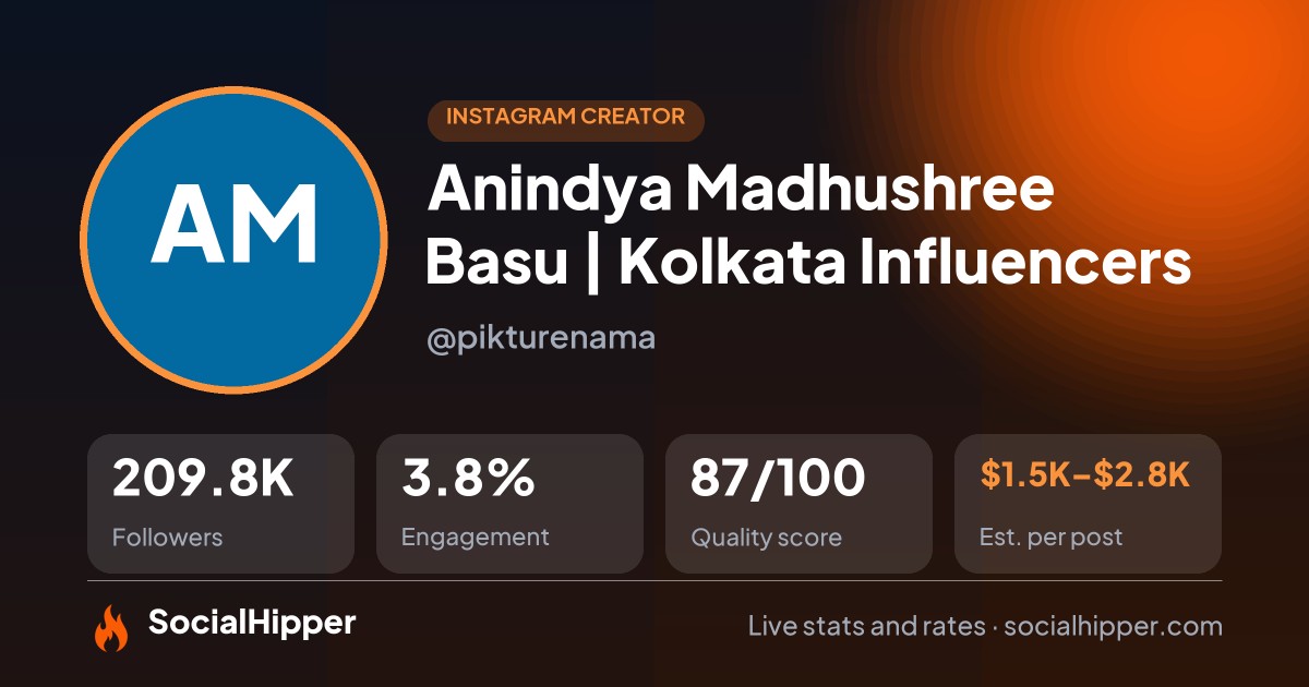 Anindya Madhushree Basu | Kolkata Influencers Instagram stats on SocialHipper