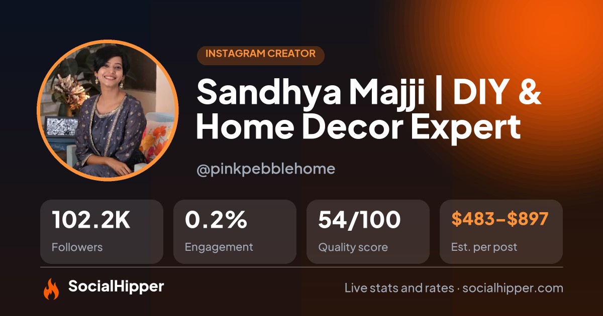 Sandhya Majji | DIY & Home Decor Expert Instagram stats on SocialHipper