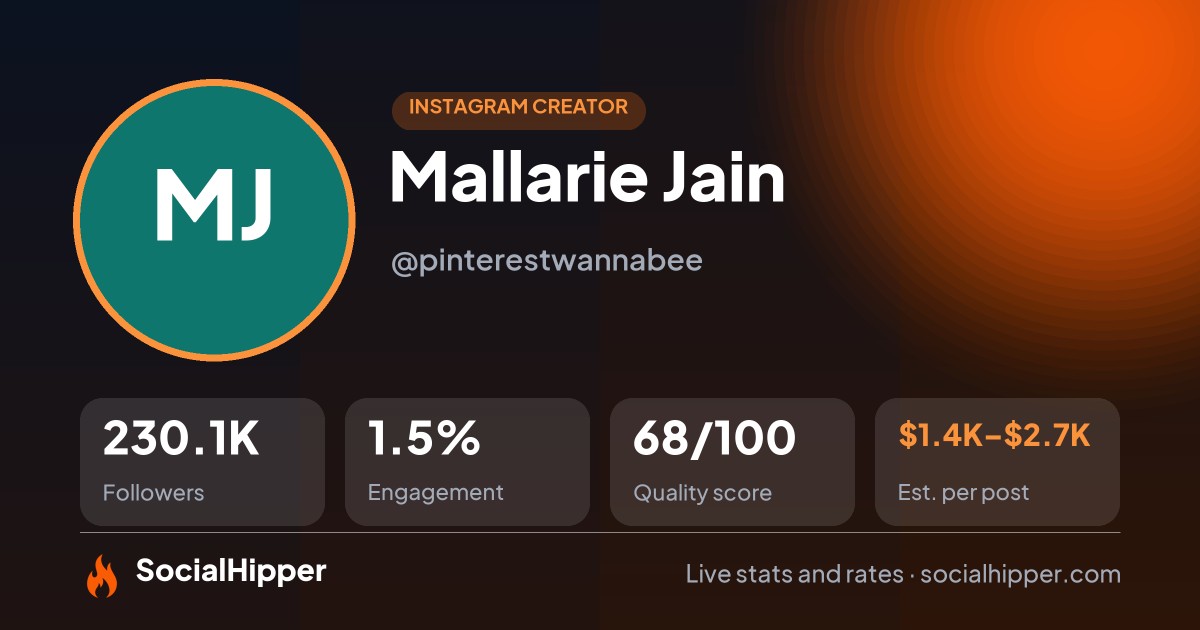 Mallarie Jain Instagram stats on SocialHipper