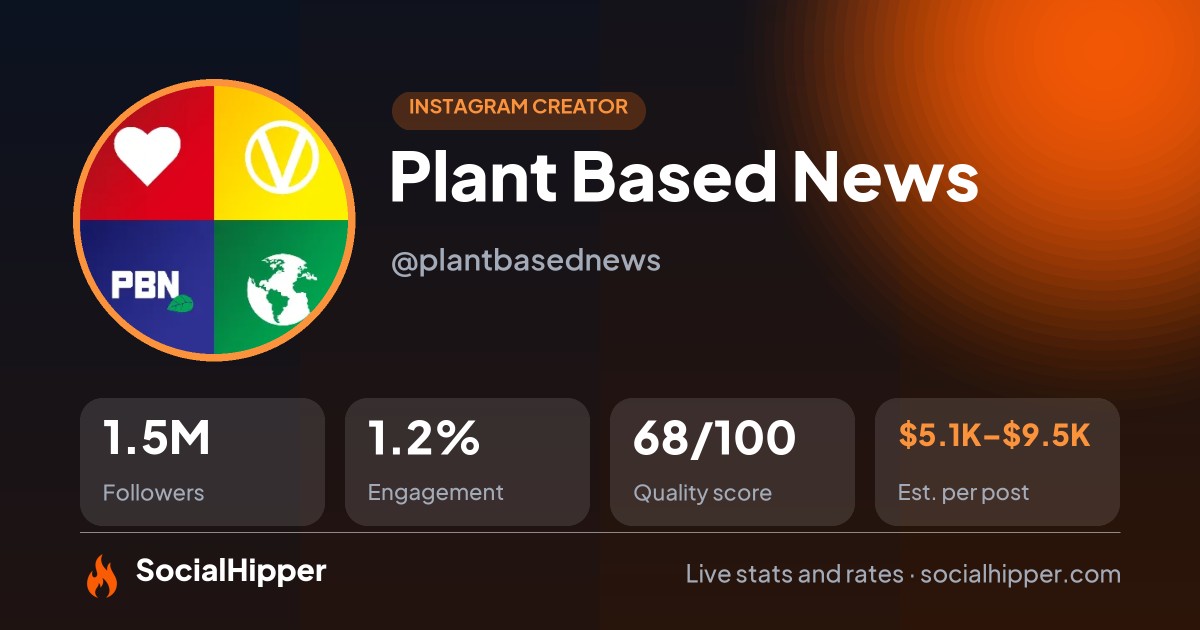 Plant Based News Instagram stats on SocialHipper