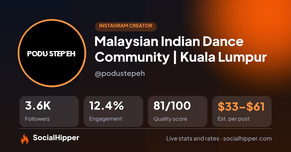 🇲🇾 Malaysian Indian Dance Community | Kuala Lumpur Instagram stats on SocialHipper