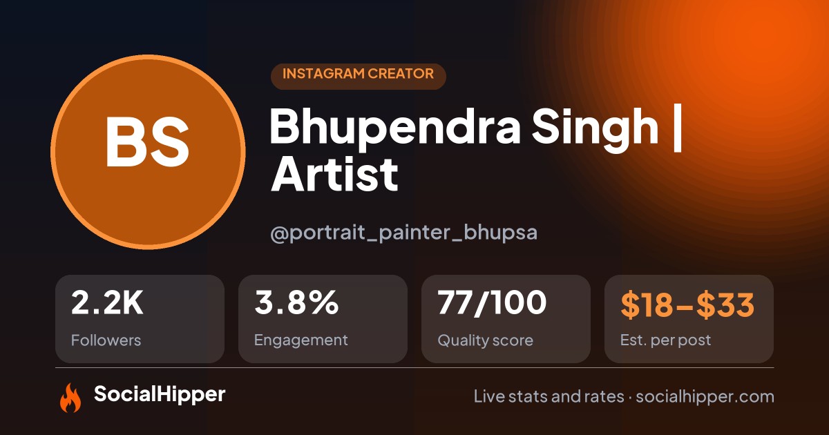 Bhupendra Singh | Artist Instagram stats on SocialHipper