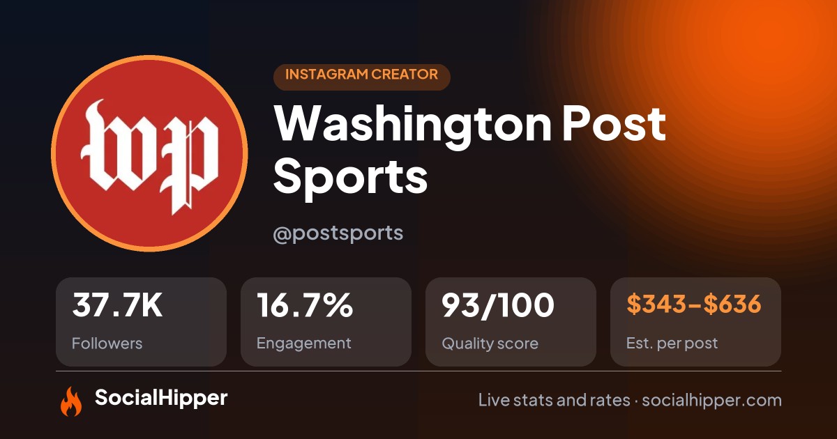 Washington Post Sports Instagram stats on SocialHipper