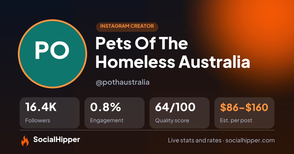 Pets Of The Homeless Australia Instagram stats on SocialHipper