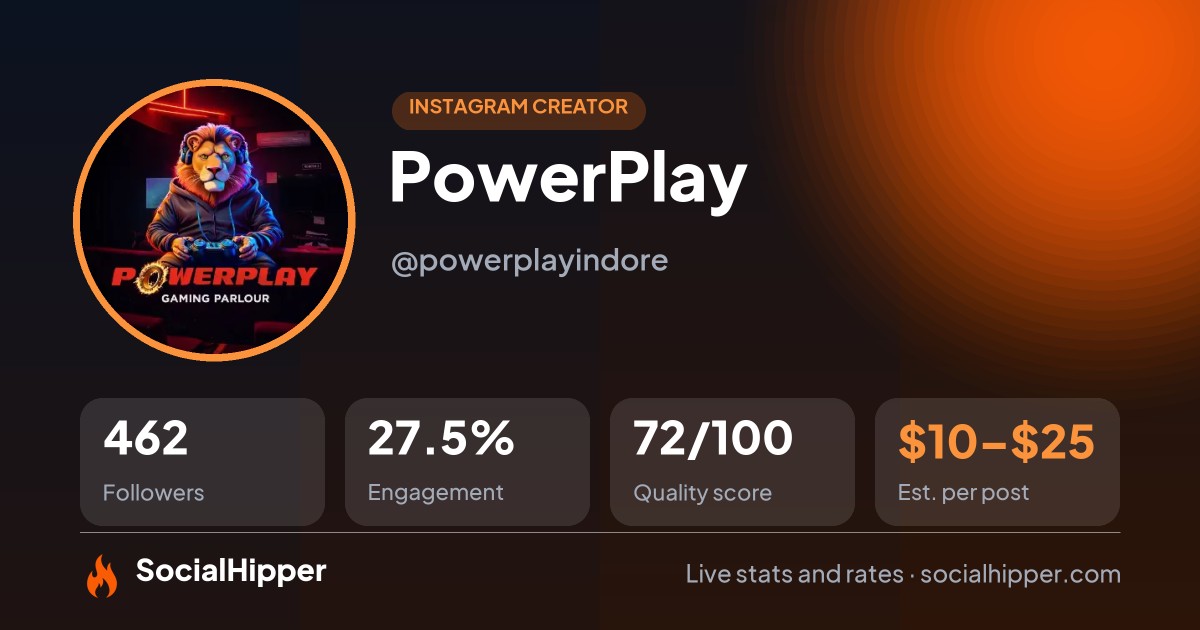 PowerPlay Instagram stats on SocialHipper