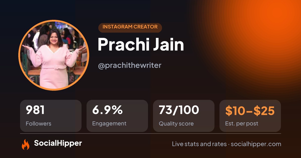 Prachi Jain Instagram stats on SocialHipper