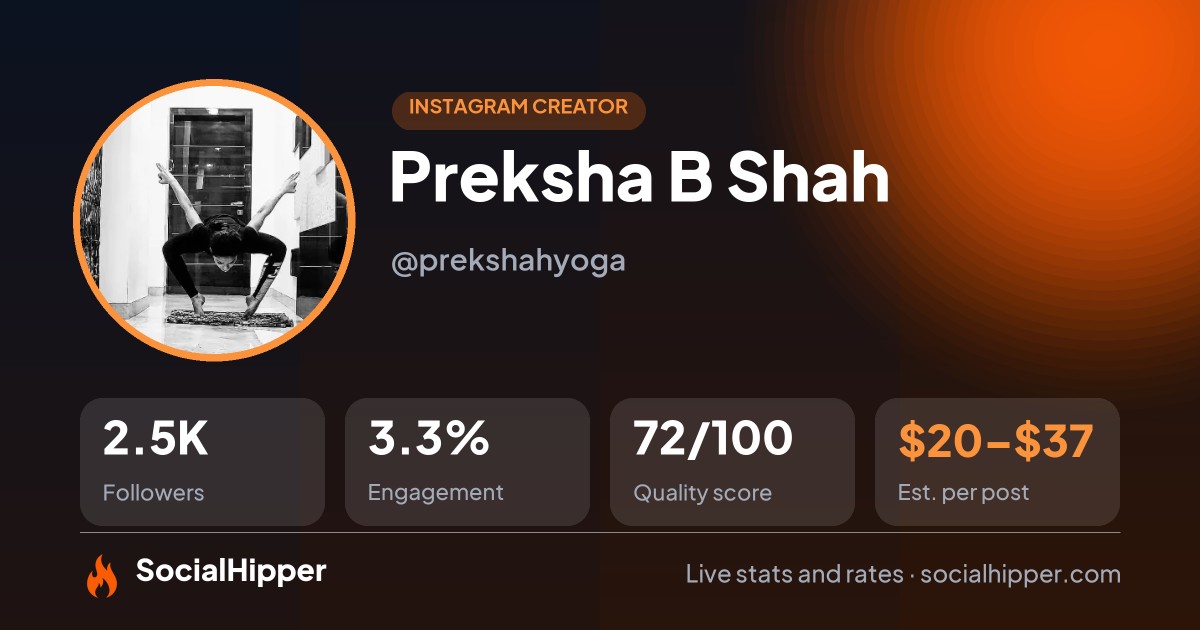 Preksha B Shah Instagram stats on SocialHipper