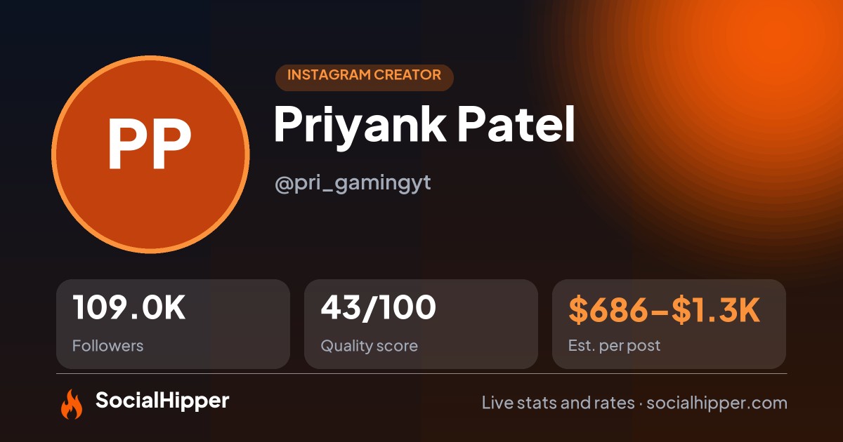 Priyank Patel Instagram stats on SocialHipper