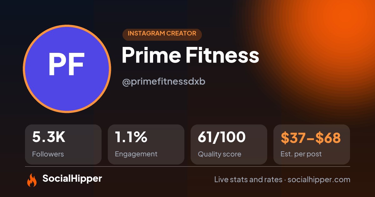 Prime Fitness Instagram stats on SocialHipper
