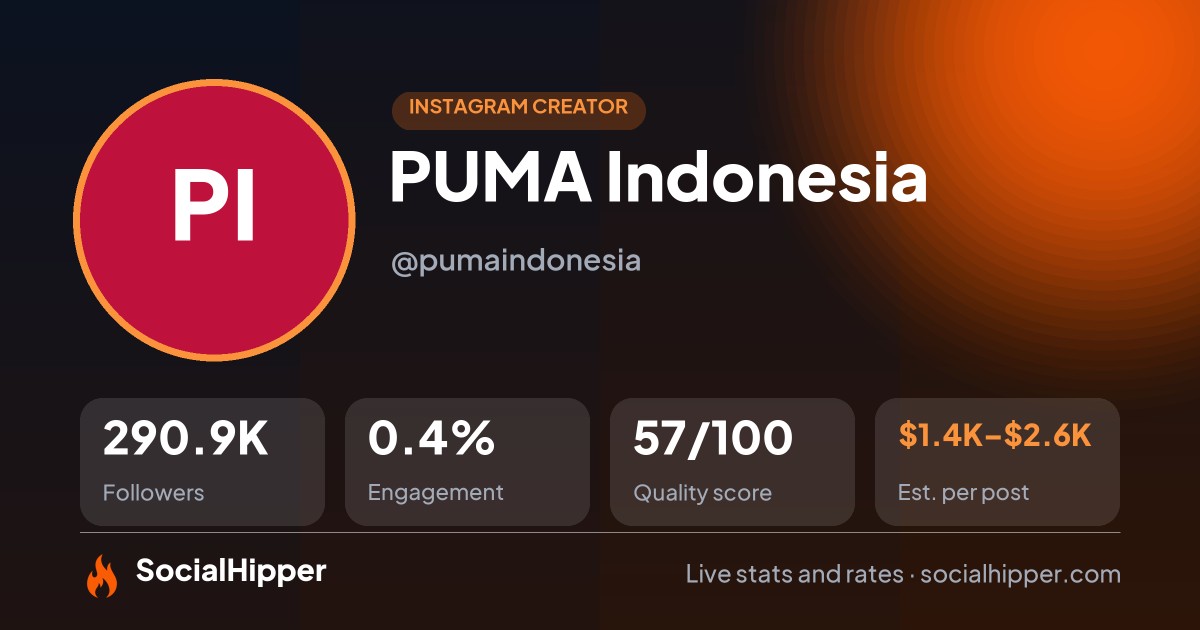 PUMA Indonesia Instagram stats on SocialHipper