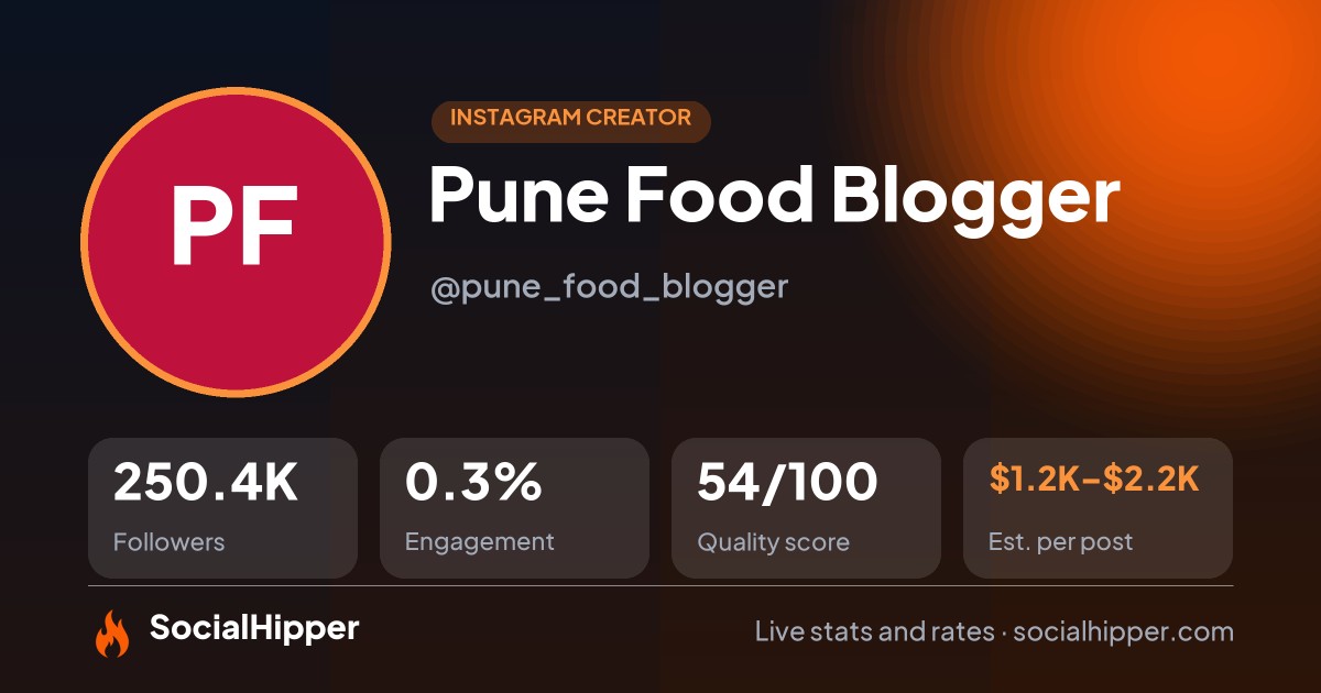 Pune Food Blogger Instagram stats on SocialHipper