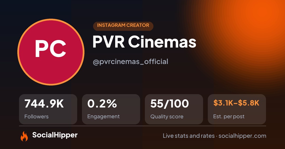 PVR Cinemas Instagram stats on SocialHipper