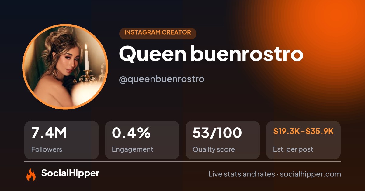 Queen buenrostro Instagram stats on SocialHipper