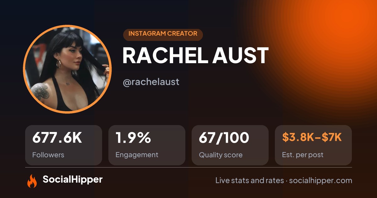 RACHEL AUST Instagram stats on SocialHipper