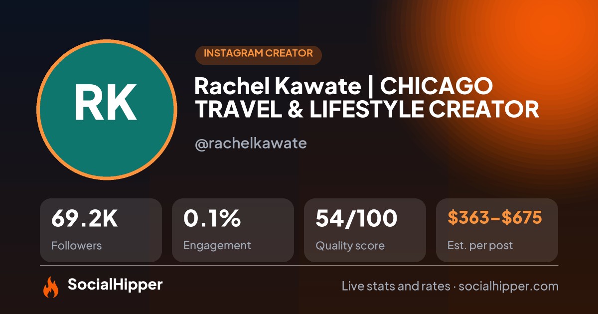Rachel Kawate | CHICAGO TRAVEL & LIFESTYLE CREATOR Instagram stats on SocialHipper