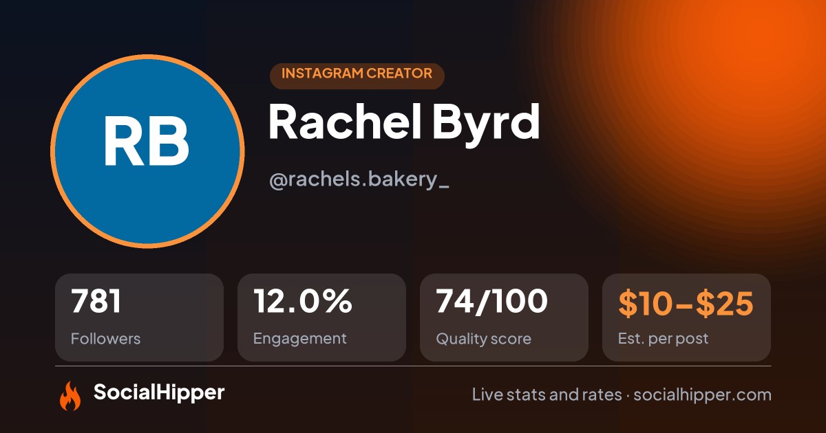 Rachel Byrd Instagram stats on SocialHipper