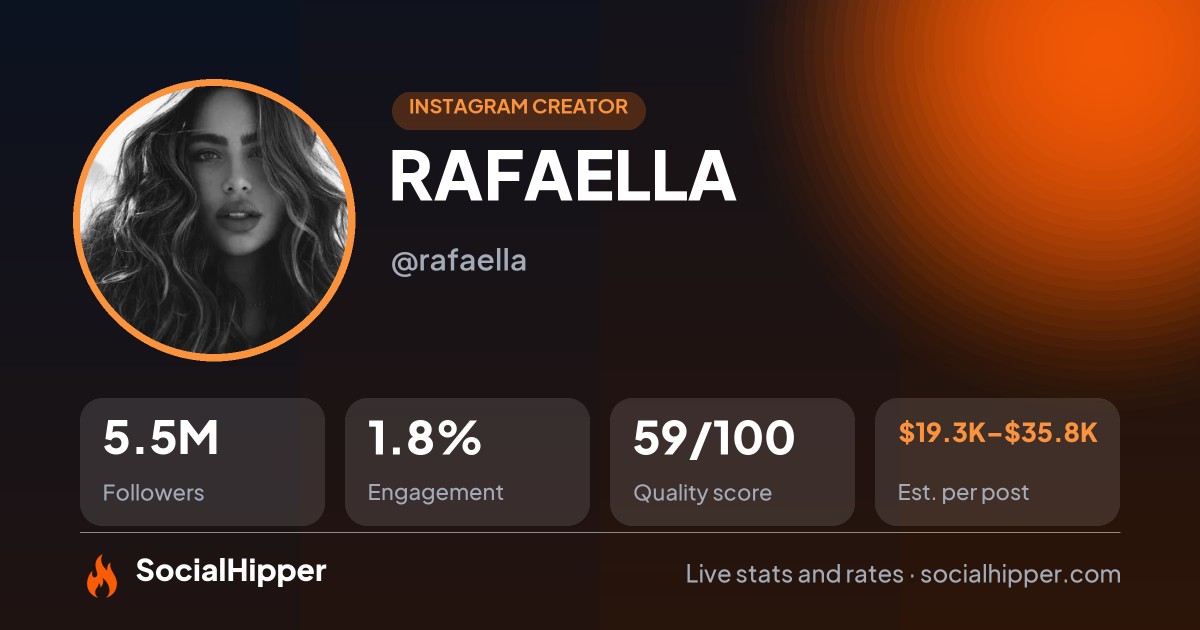 RAFAELLA Instagram stats on SocialHipper