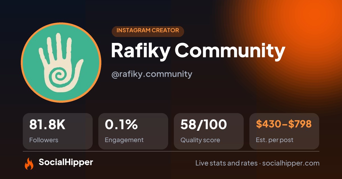 Rafiky Community Instagram stats on SocialHipper