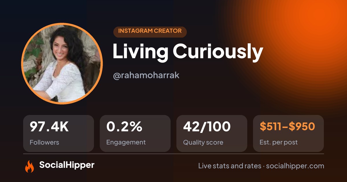 Living Curiously Instagram stats on SocialHipper