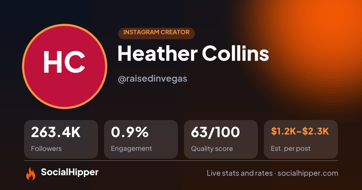 Heather Collins Instagram stats on SocialHipper