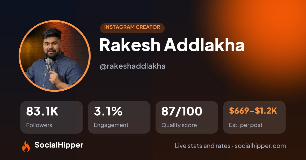 Rakesh Addlakha Instagram stats on SocialHipper