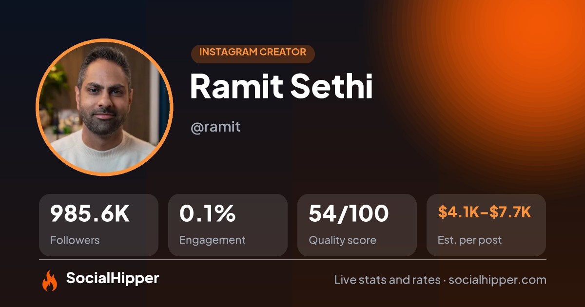 Ramit Sethi Instagram stats on SocialHipper