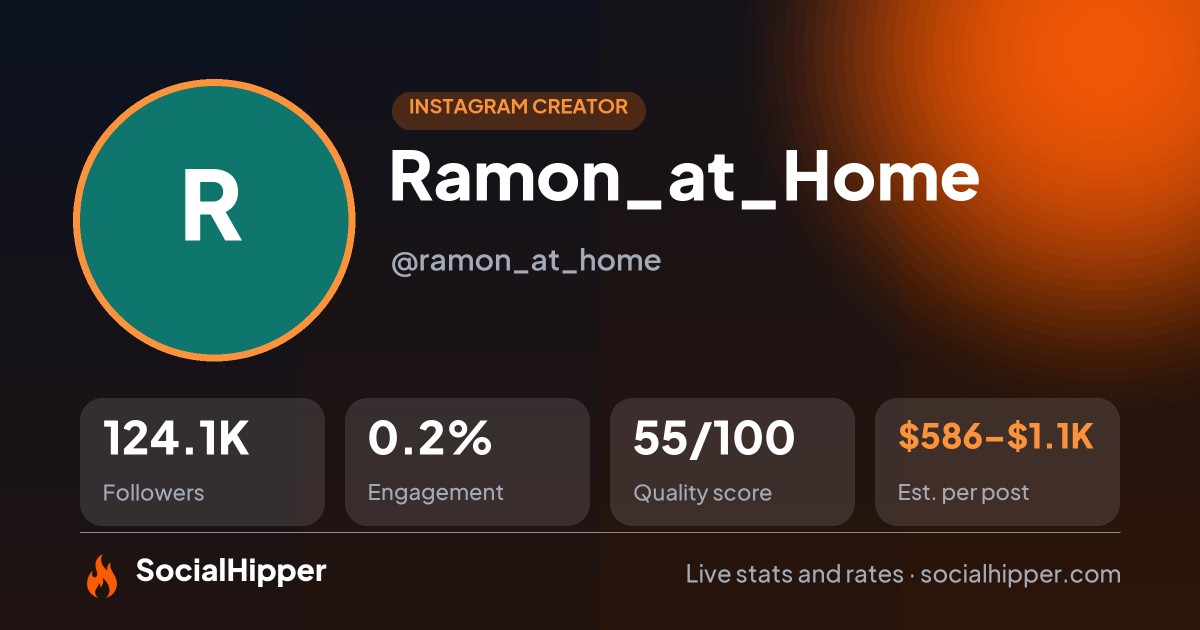 Ramon_at_Home Instagram stats on SocialHipper