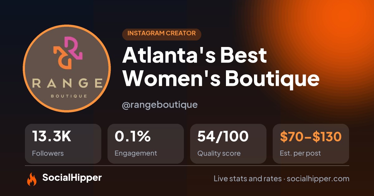 Atlanta's Best Women's Boutique Instagram stats on SocialHipper