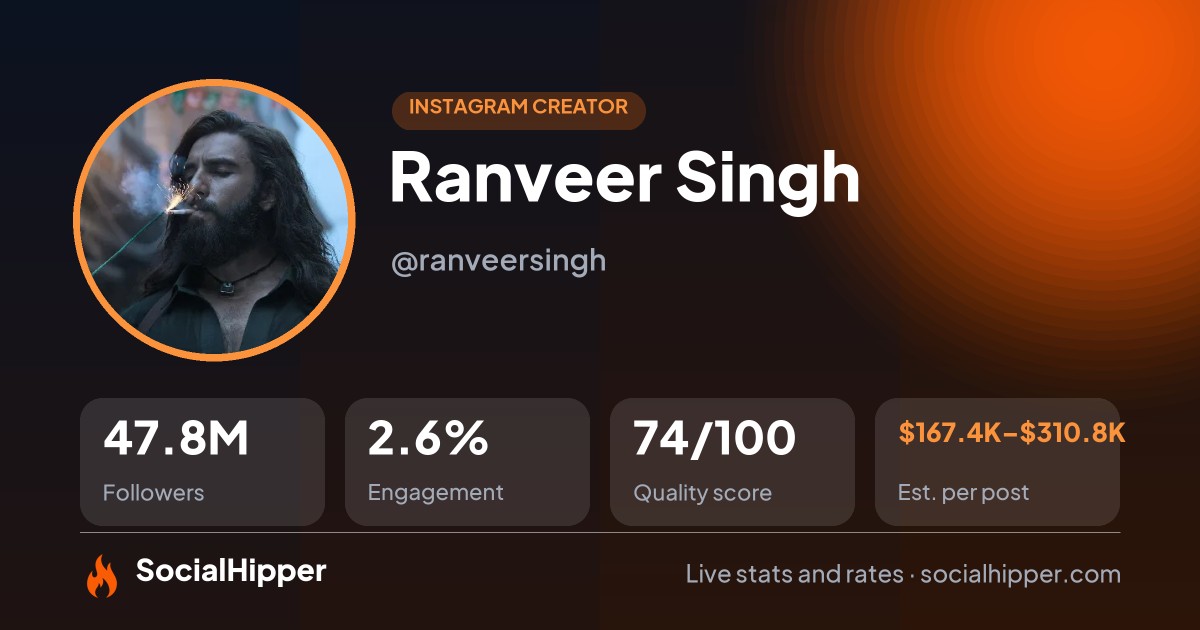 Ranveer Singh Instagram stats on SocialHipper