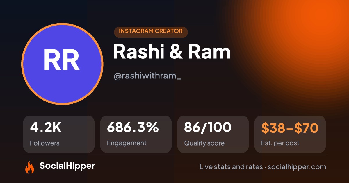 Rashi & Ram Instagram stats on SocialHipper