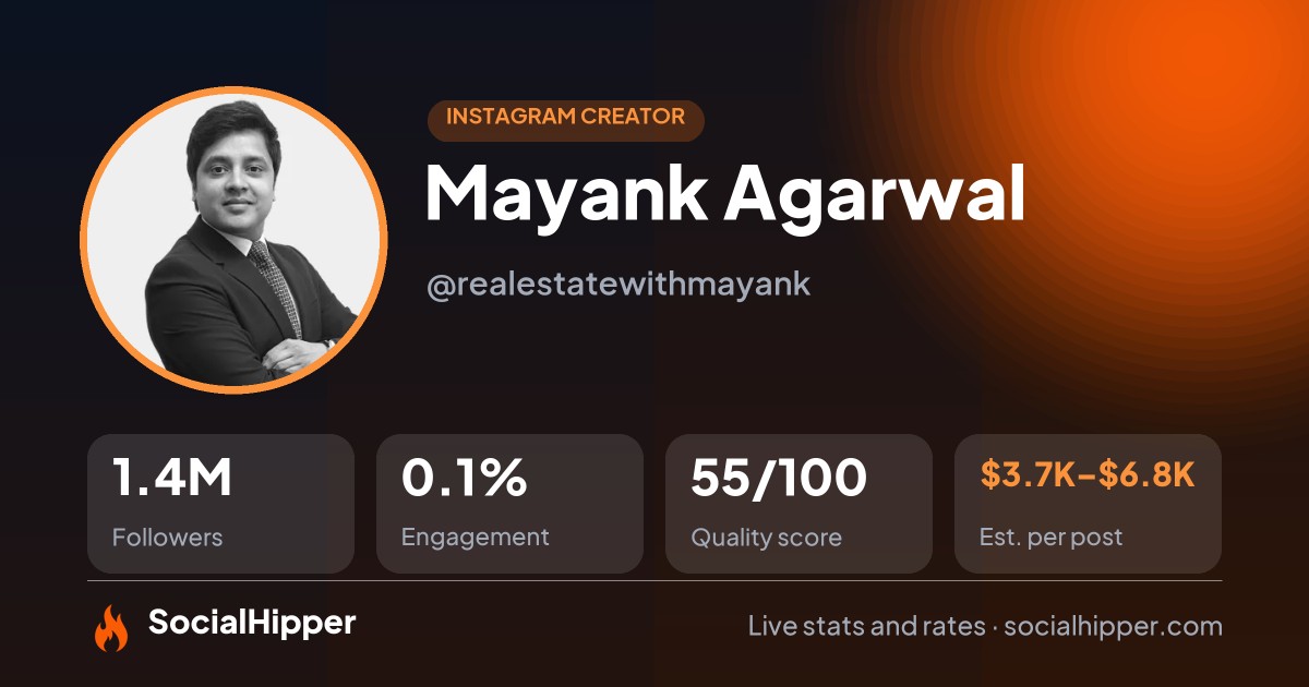Mayank Agarwal Instagram stats on SocialHipper