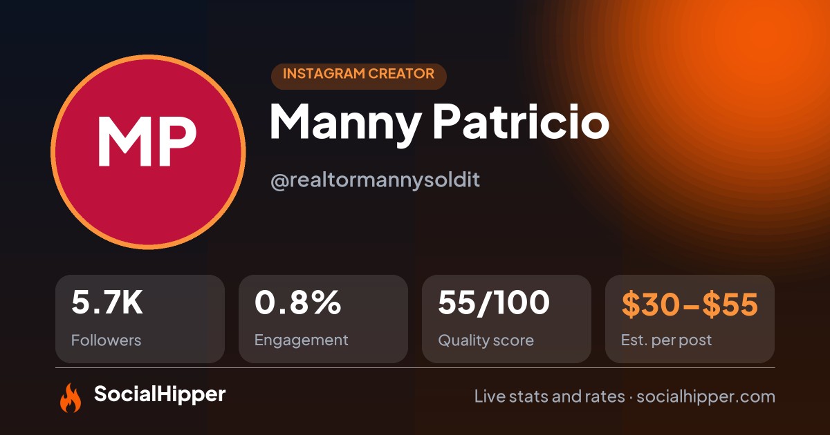 Manny Patricio 🇵🇹 Instagram stats on SocialHipper