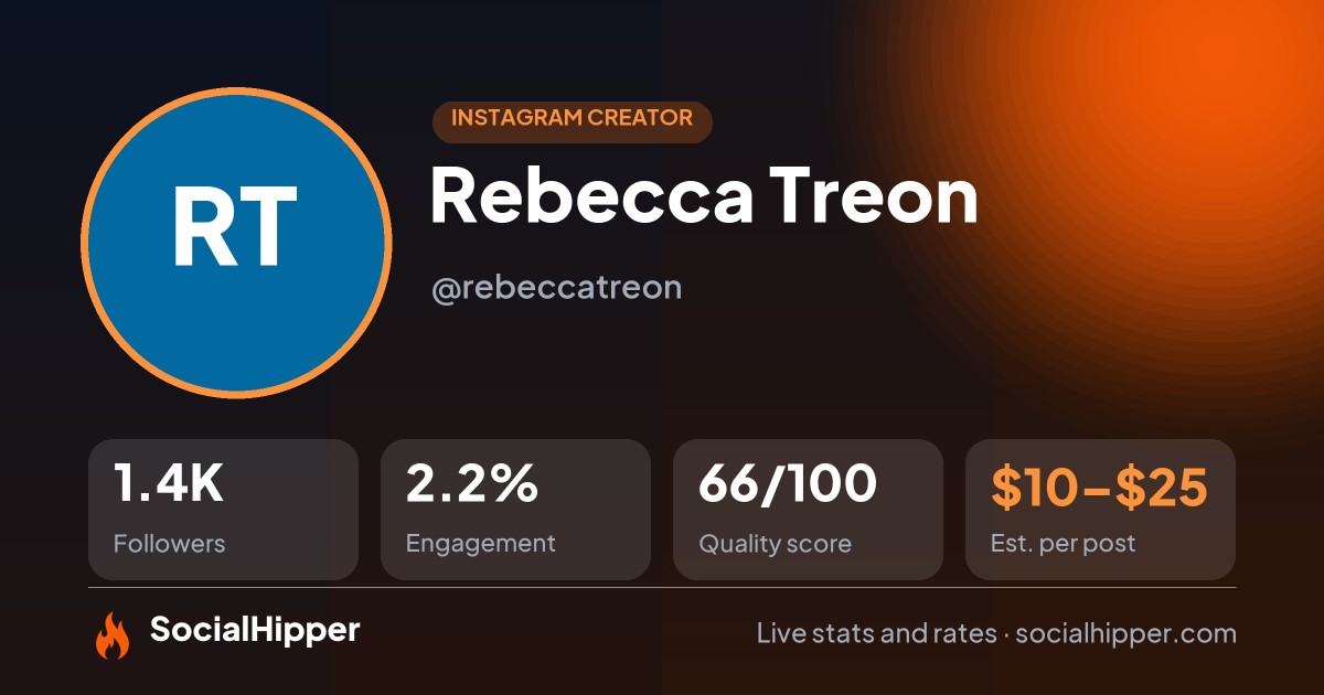 Rebecca Treon Instagram stats on SocialHipper