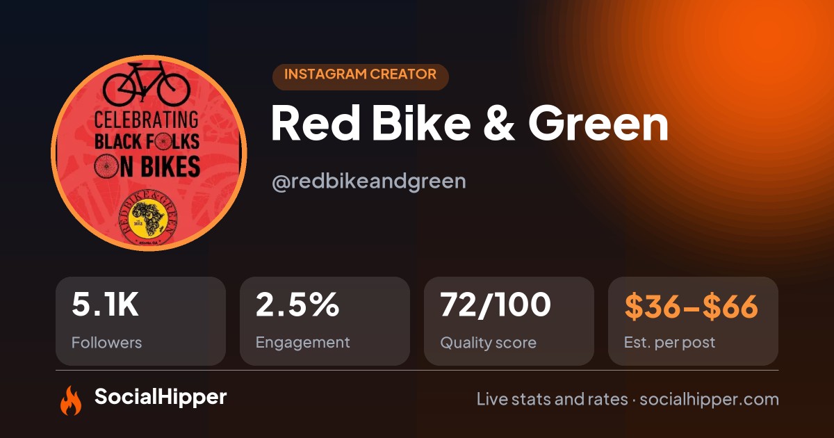 Red Bike & Green Instagram stats on SocialHipper