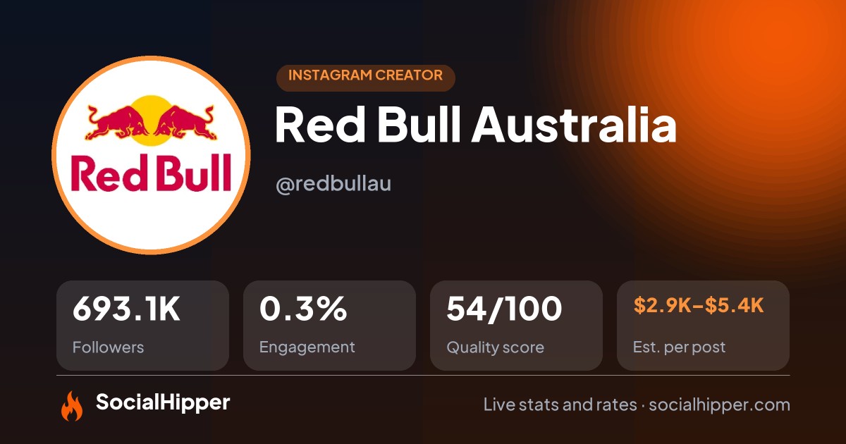 Red Bull Australia Instagram stats on SocialHipper