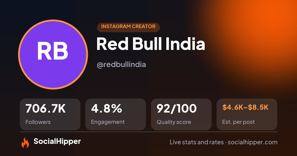 Red Bull India Instagram stats on SocialHipper