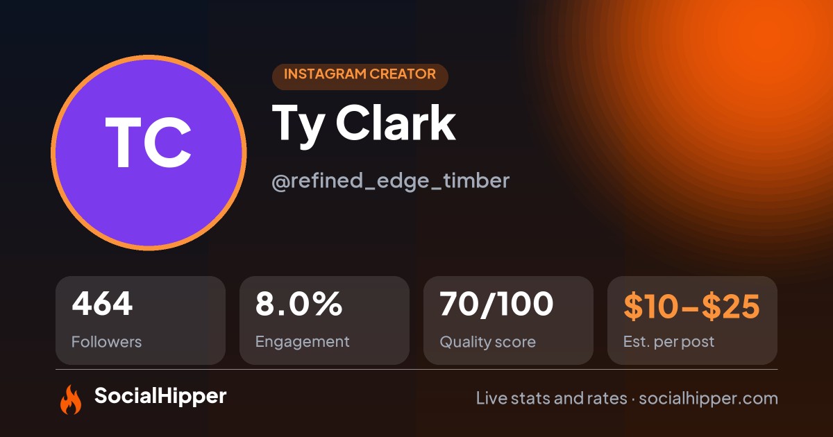 Ty Clark Instagram stats on SocialHipper