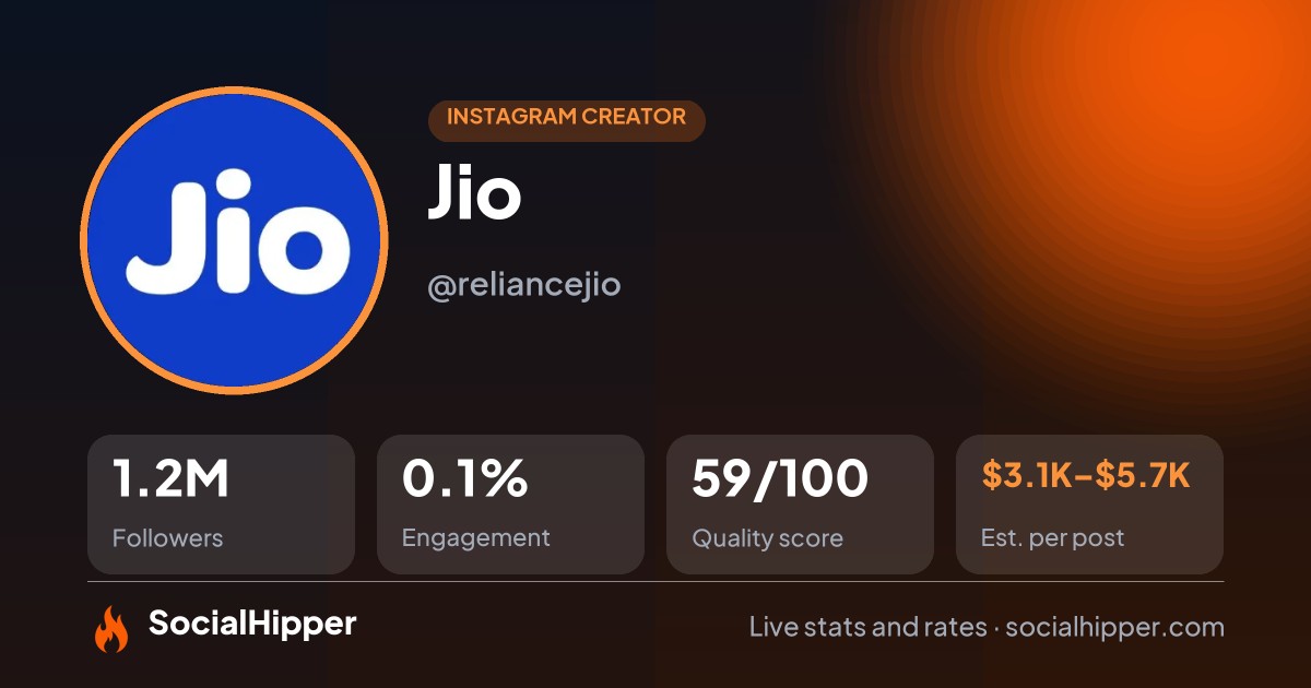 Jio Instagram stats on SocialHipper