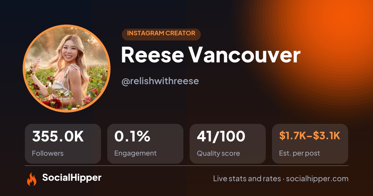 Reese ♥ 📍Vancouver Instagram stats on SocialHipper