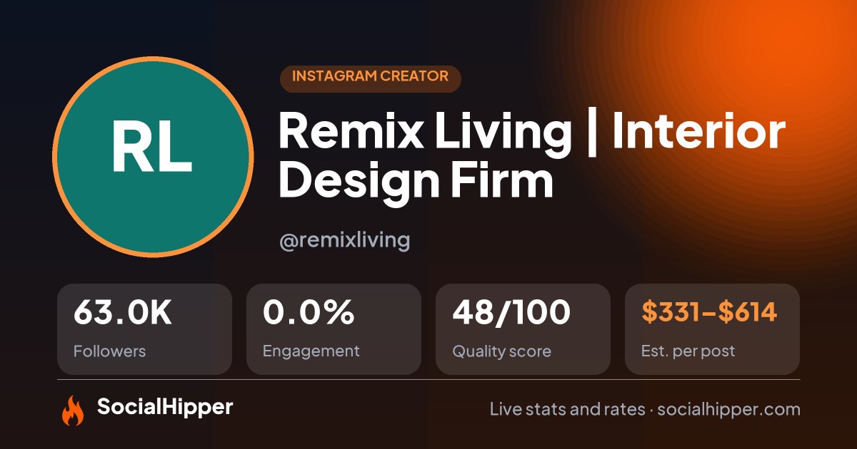 Remix Living | Interior Design Firm Instagram stats on SocialHipper
