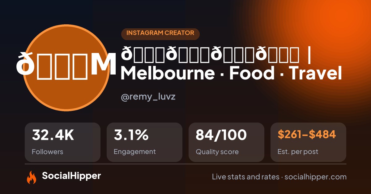 𝐑𝐄𝐌𝐘 ★ | Melbourne · Food · Travel  🧿 Instagram stats on SocialHipper