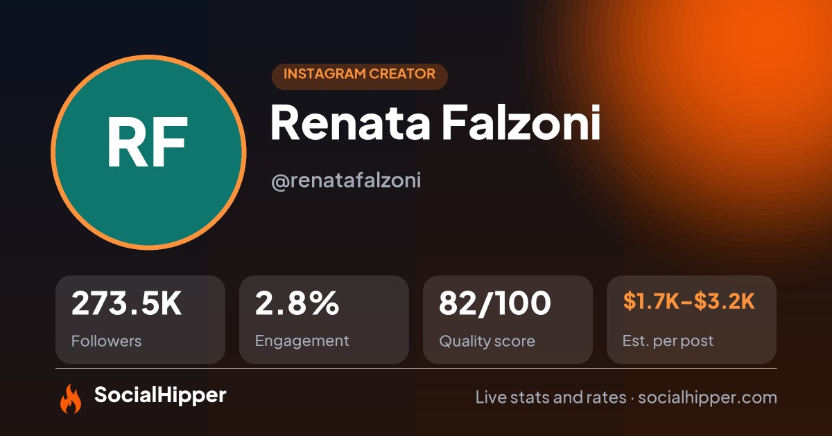 Renata Falzoni Instagram stats on SocialHipper