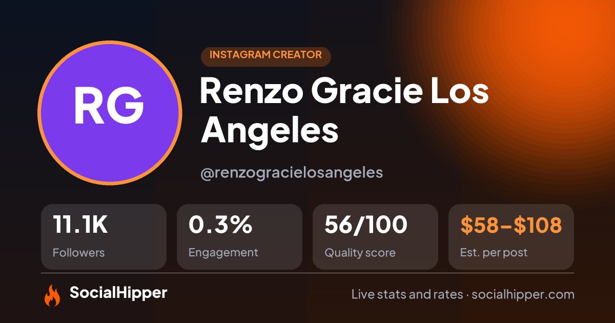Renzo Gracie Los Angeles Instagram stats on SocialHipper