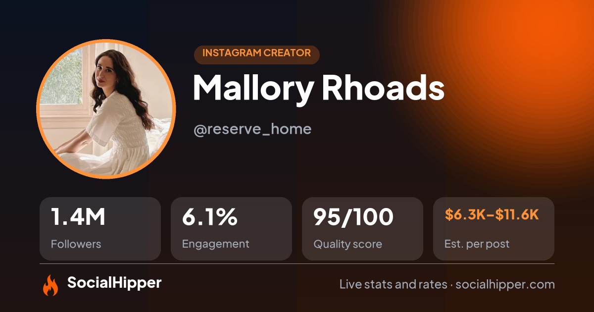 Mallory Rhoads Instagram stats on SocialHipper