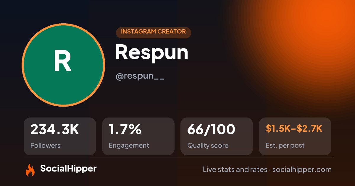 Respun Instagram stats on SocialHipper