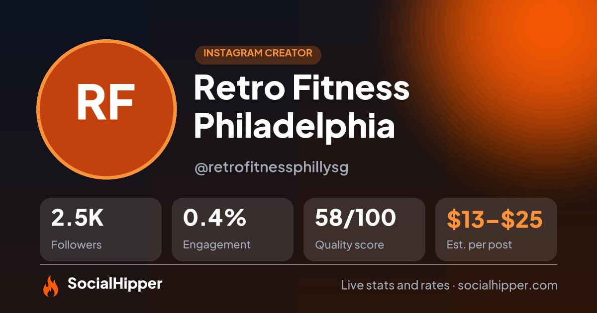Retro Fitness Philadelphia Instagram stats on SocialHipper