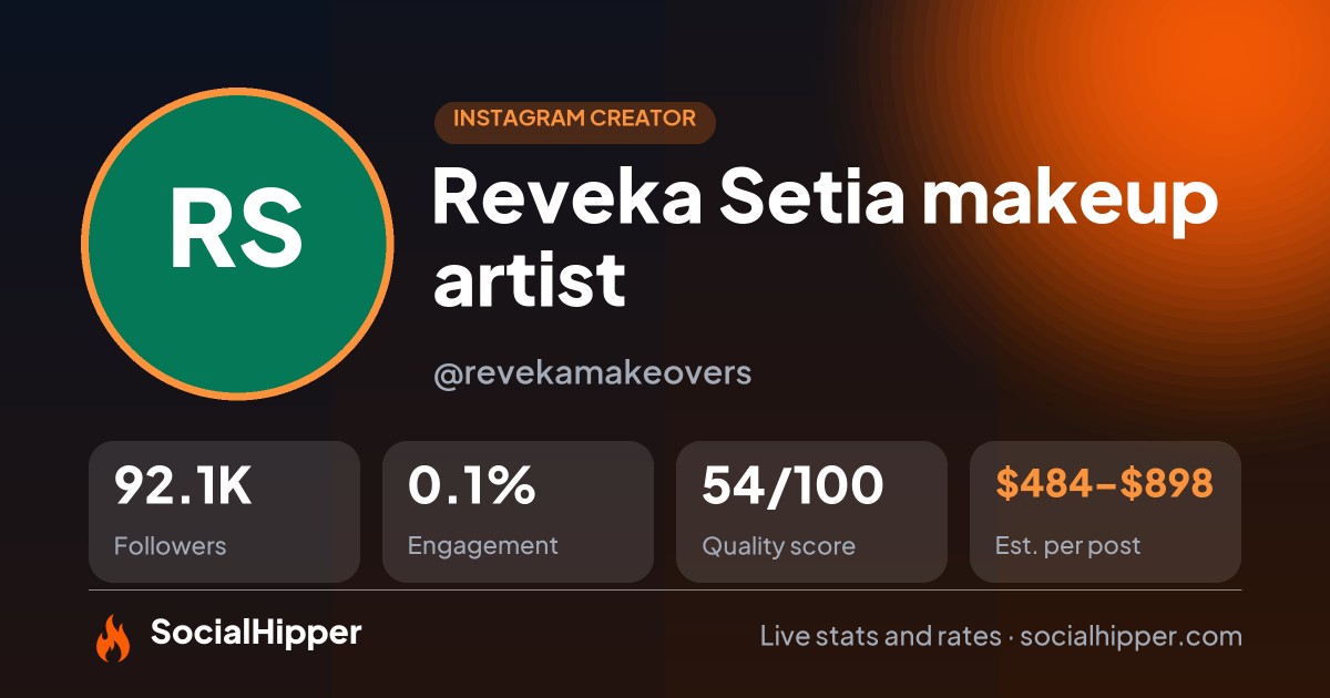 Reveka Setia makeup artist Instagram stats on SocialHipper
