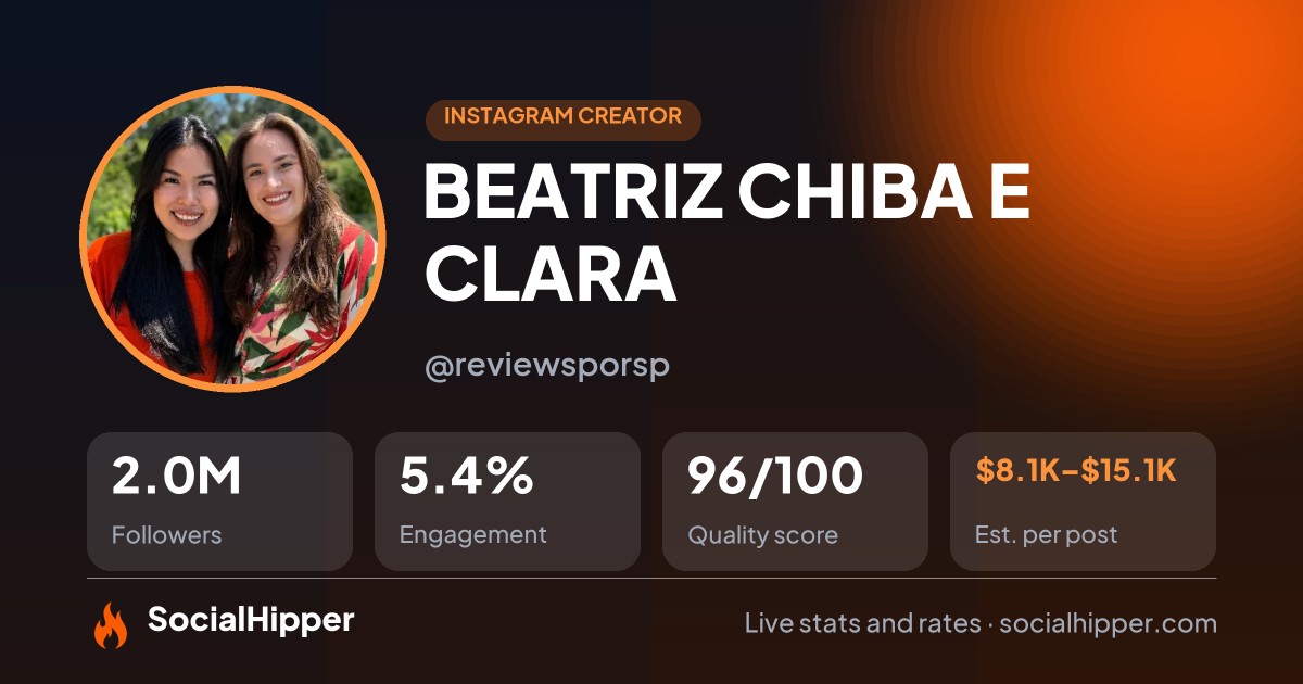 BEATRIZ CHIBA E CLARA Instagram stats on SocialHipper